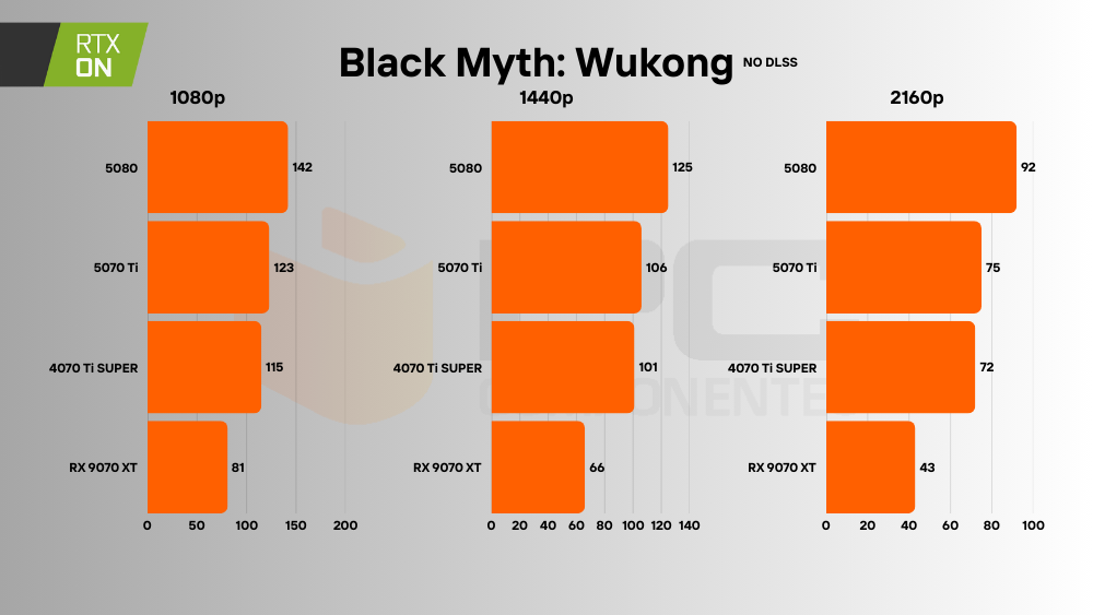 amd rx 9070 xt gaming raytracing