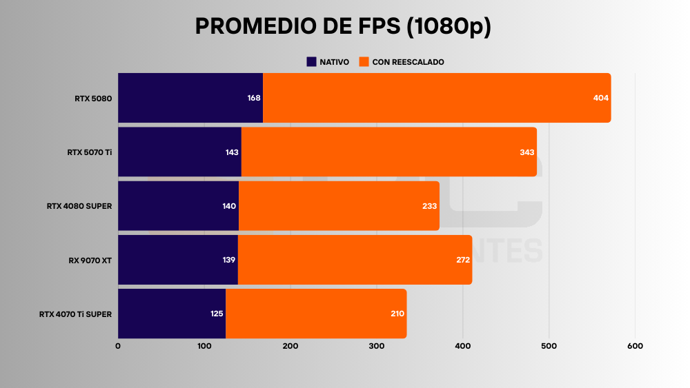amd rx 9070 xt average fps