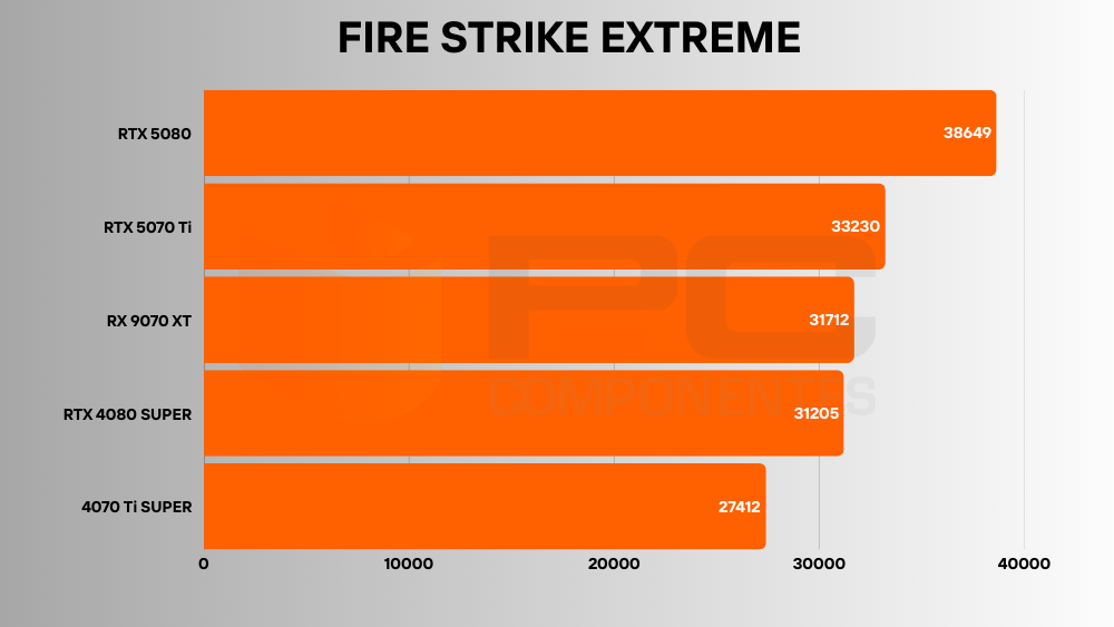 rx 9070 xt benchmarks