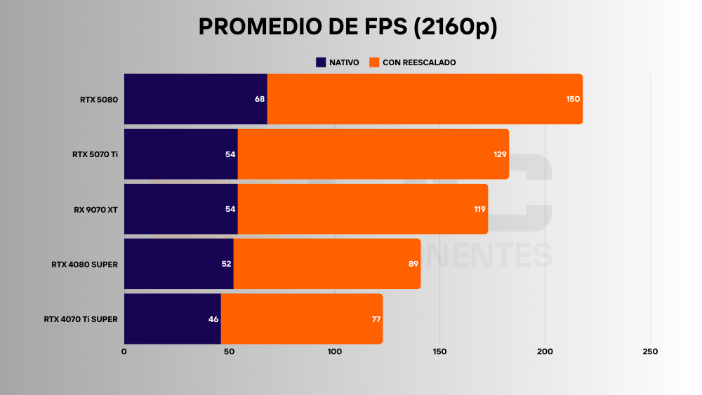 amd rx 9070 xt fps