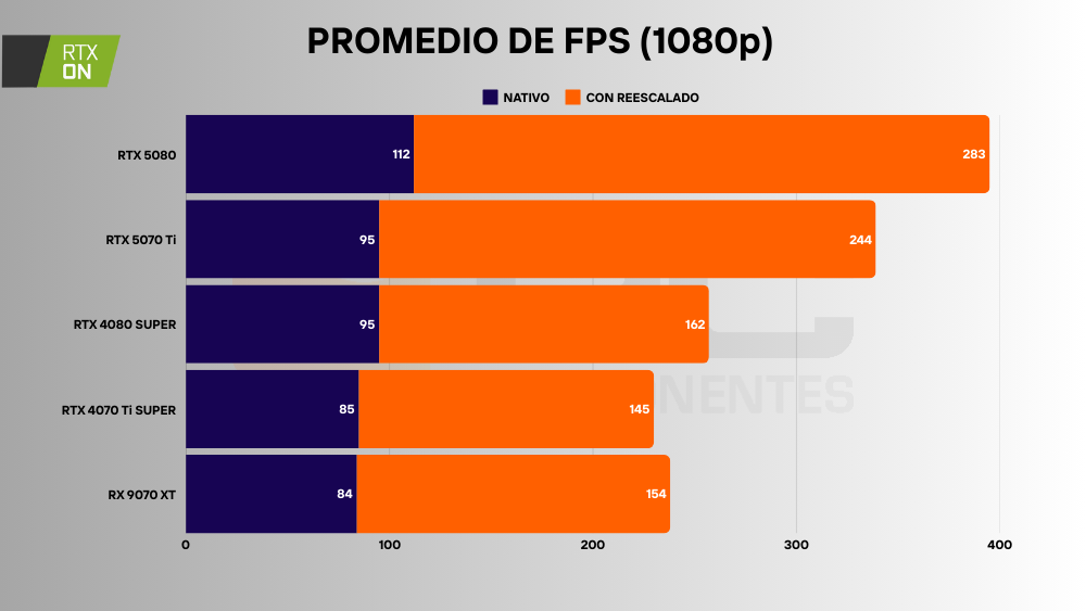 amd rx 9070 xt fps ray tracing