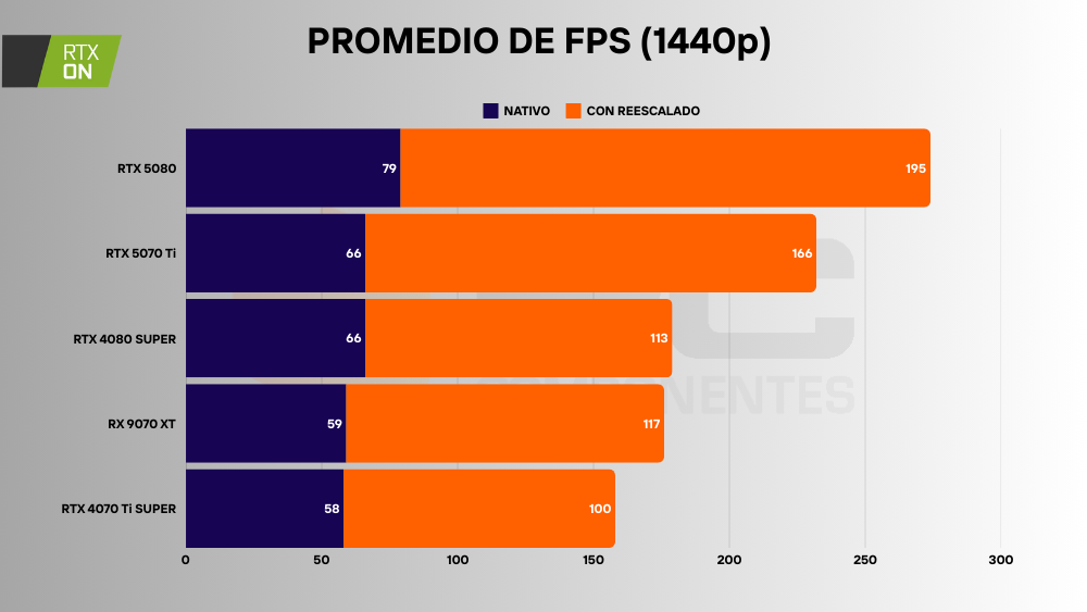amd rx 9070 xt average fps ray tracing