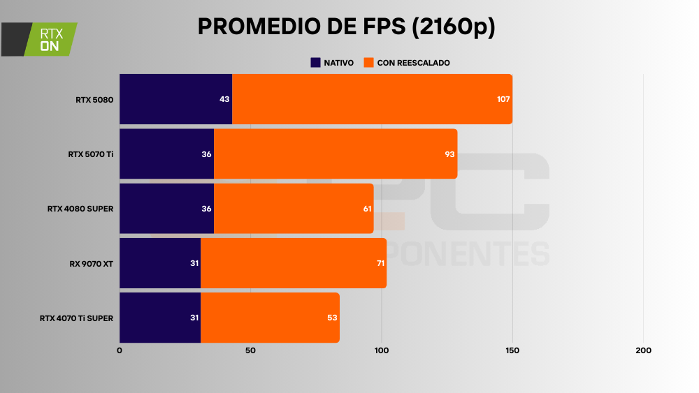 amd rx 9070 xt fps ray tracing