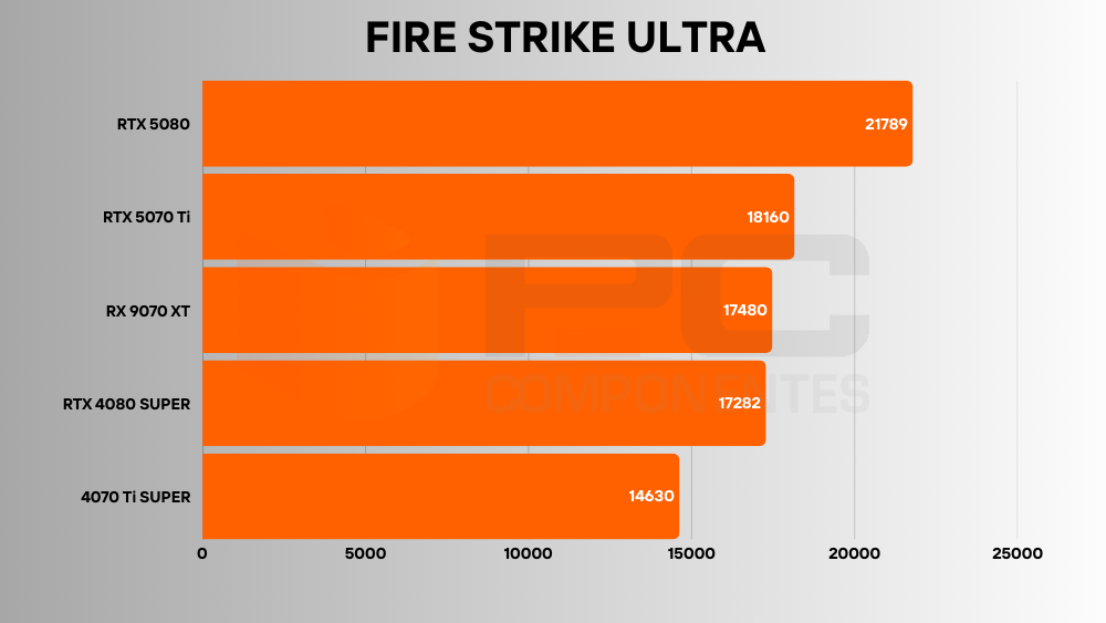 rx 9070 xt benchmarks