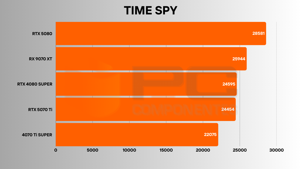 rx 9070 xt benchmarks