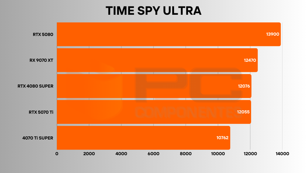 rx 9070 xt benchmarks