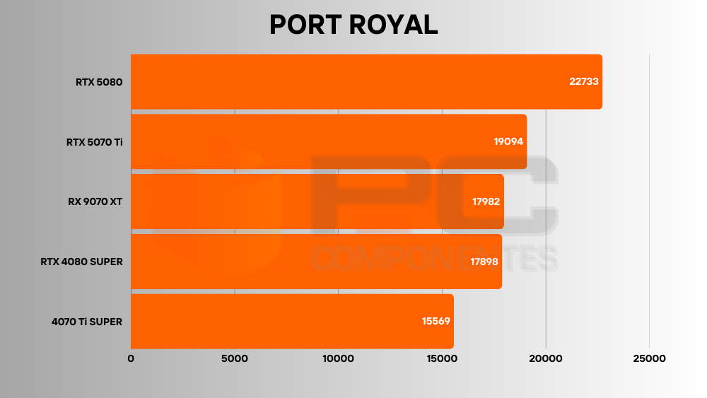 rx 9070 xt benchmarks