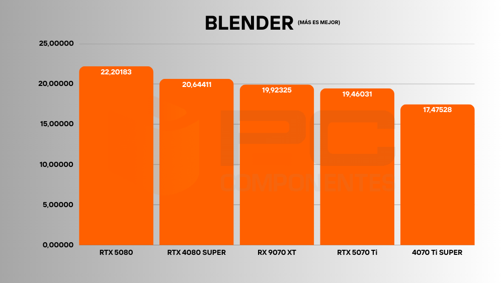 rx 9070 xt benchmarks