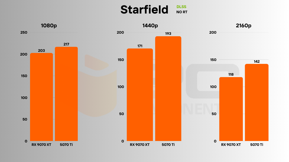RTX 5070 Ti vs RX 9070 XT fsr