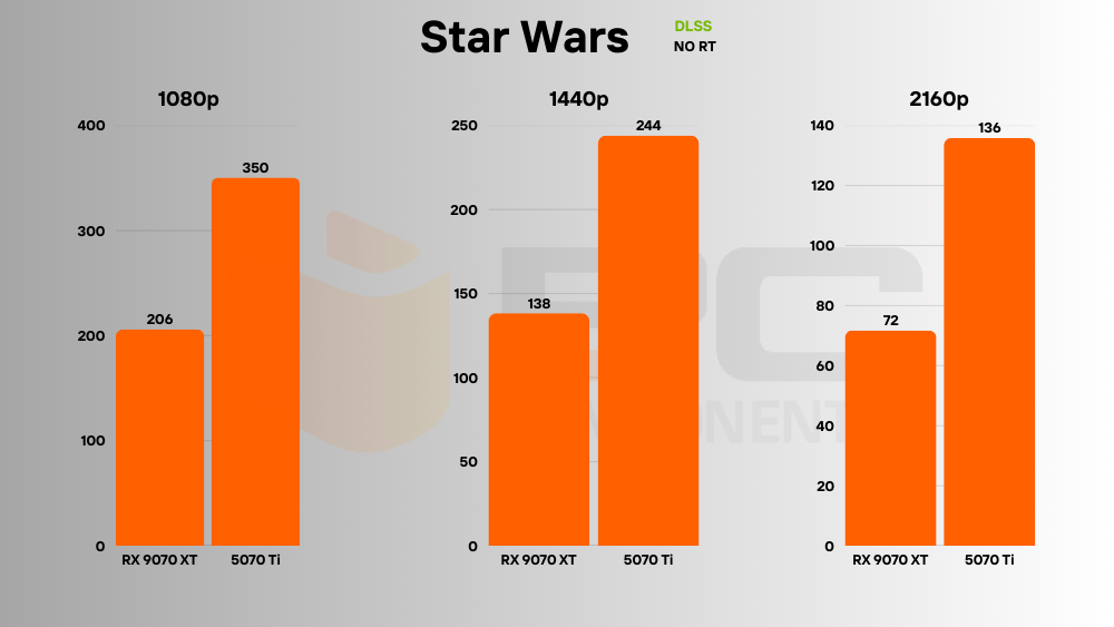 RTX 5070 Ti vs RX 9070 XT fsr