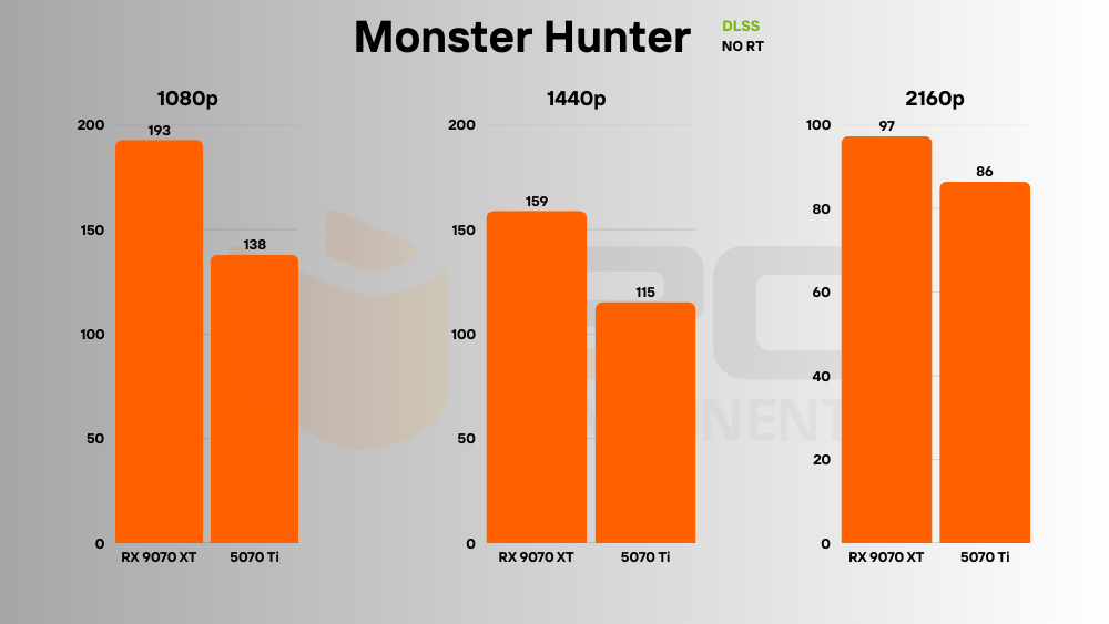 RTX 5070 Ti vs RX 9070 XT fsr