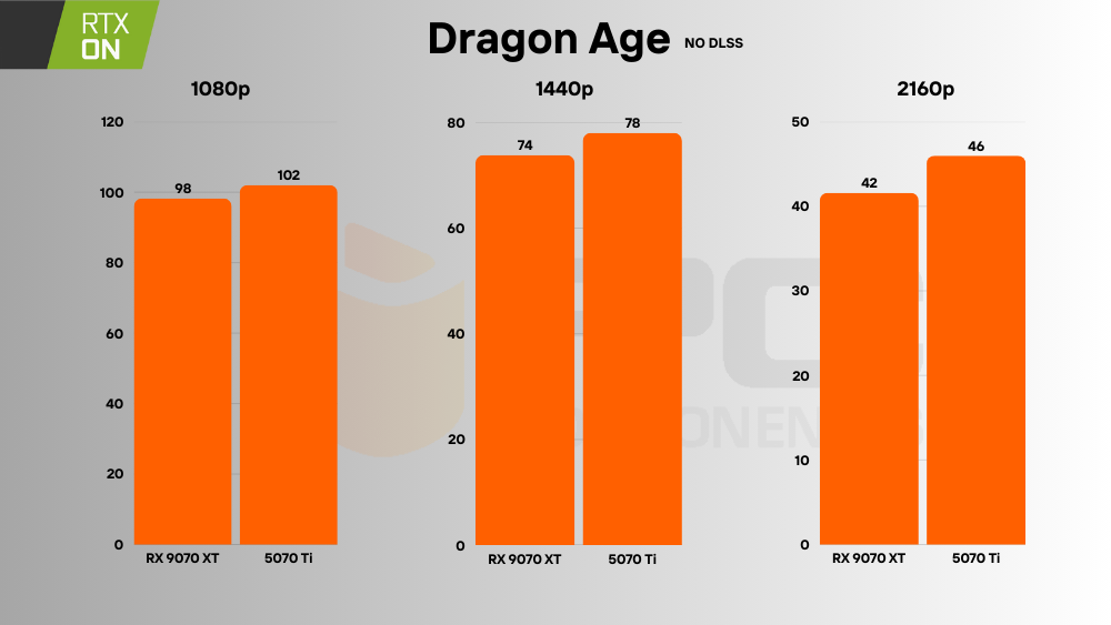 RTX 5070 Ti vs RX 9070 XT ray tracing