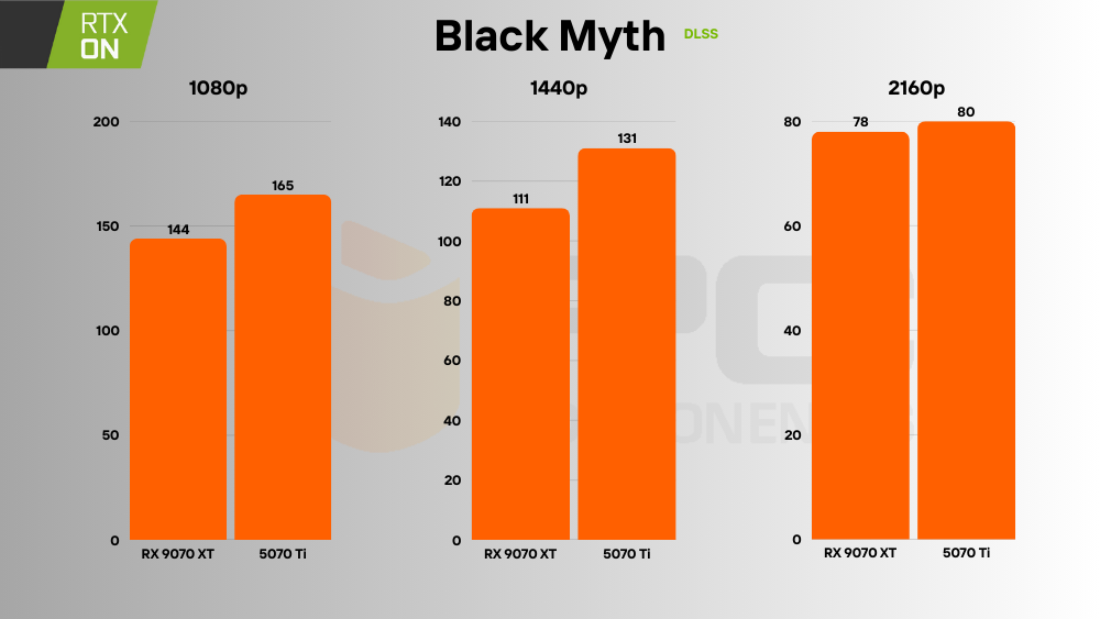 RTX 5070 Ti vs RX 9070 XT ray tracing