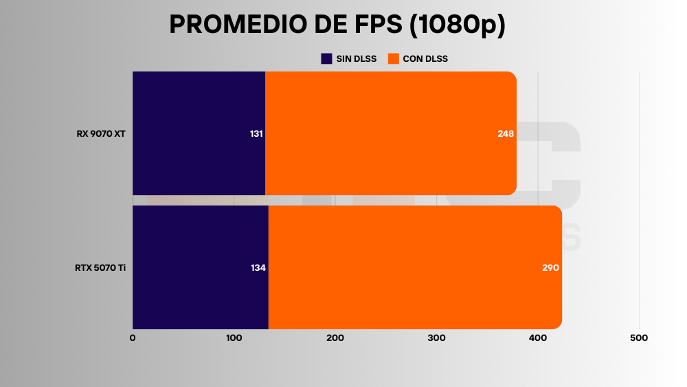 RTX 5070 Ti vs RX 9070 XT