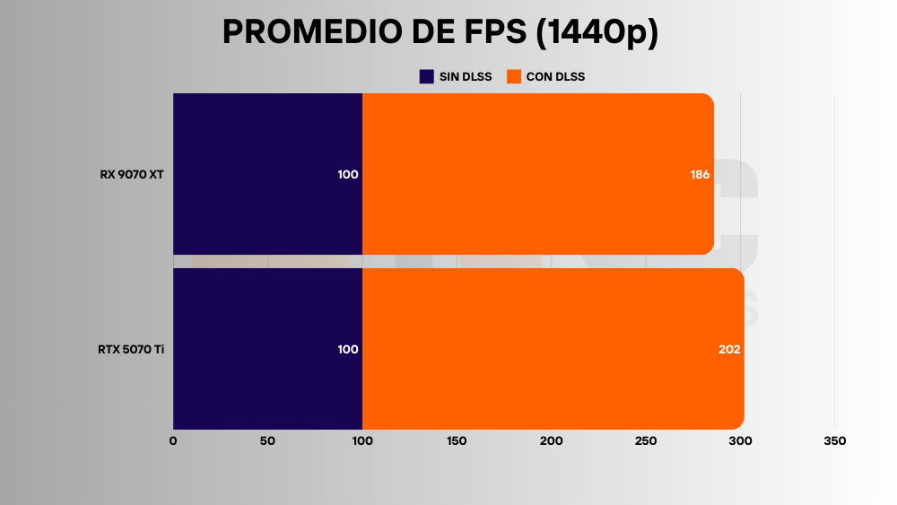 RTX 5070 Ti vs RX 9070 XT