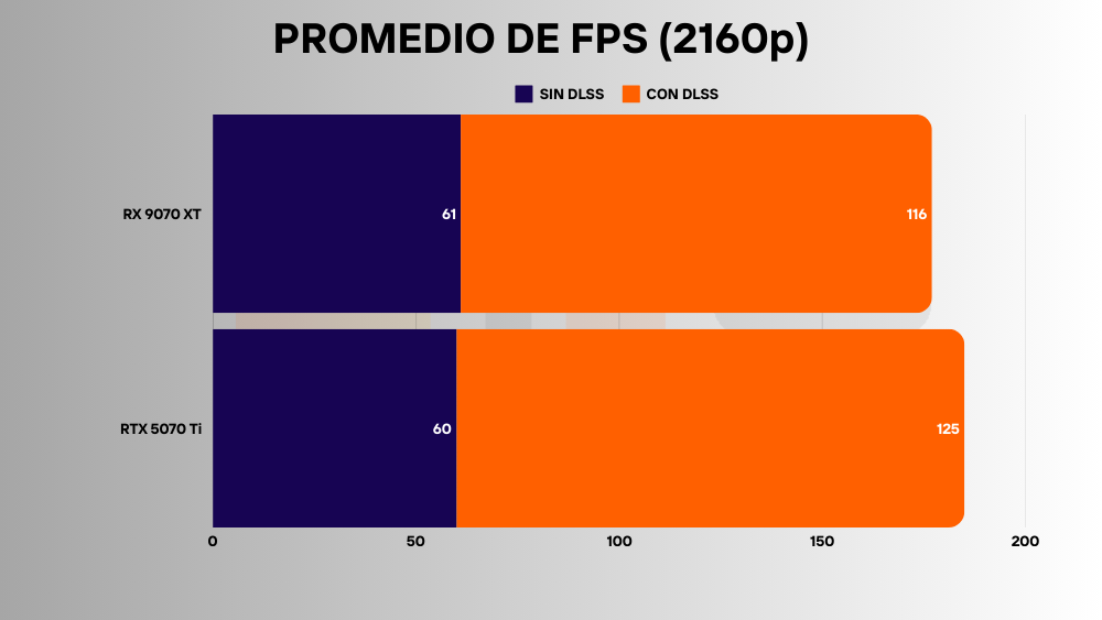 RTX 5070 Ti vs RX 9070 XT