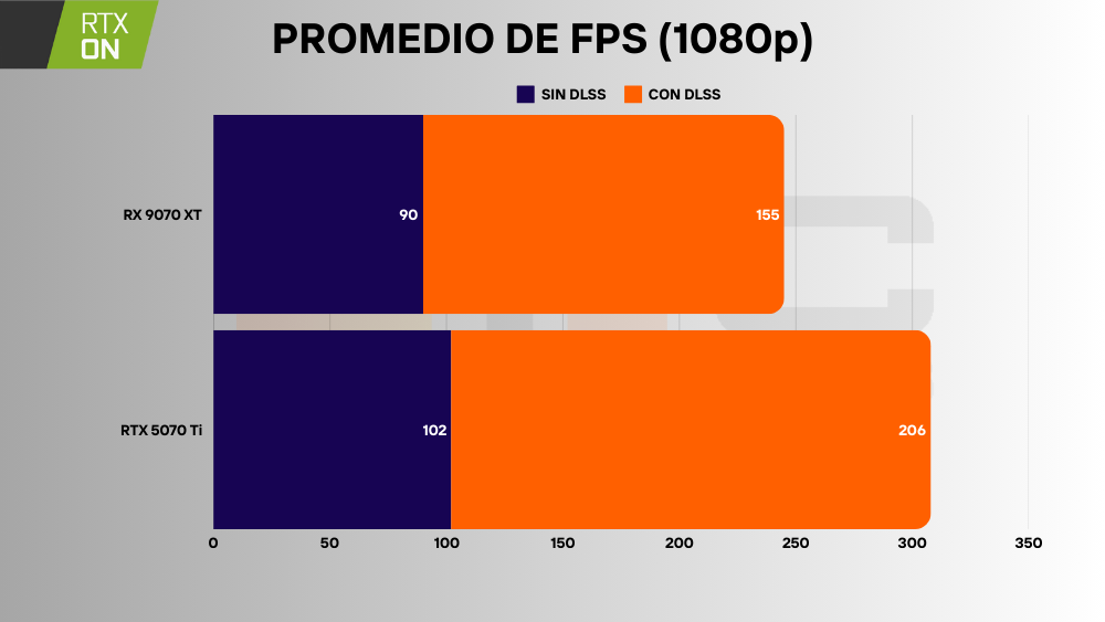 RTX 5070 Ti vs RX 9070 XT