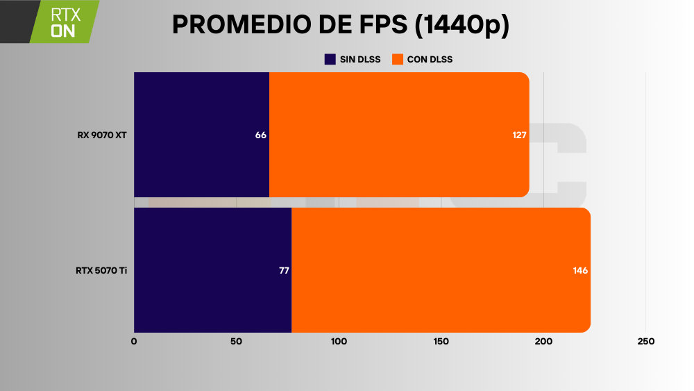 RTX 5070 Ti vs RX 9070 XT