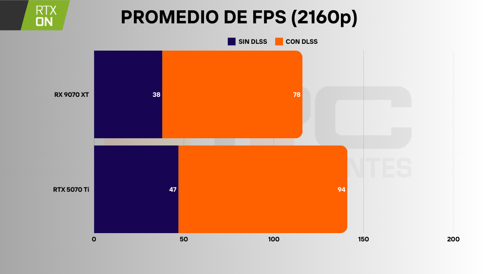 RTX 5070 Ti vs RX 9070 XT