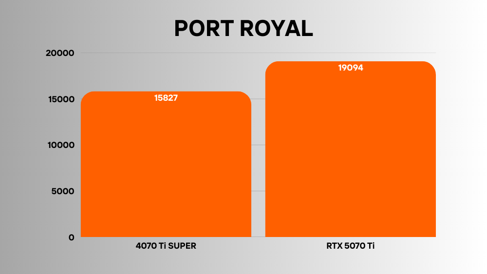 RTX 5070 Ti vs RX 9070 XT