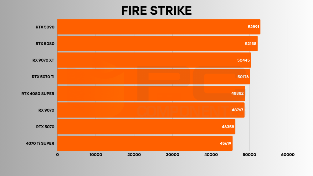 rtx 5070 review