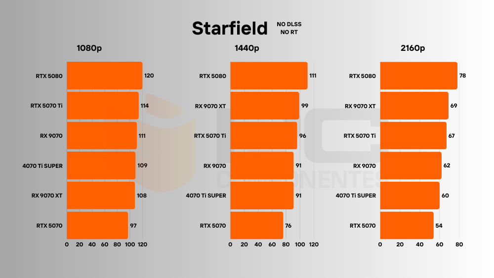 rtx 5070 starfield