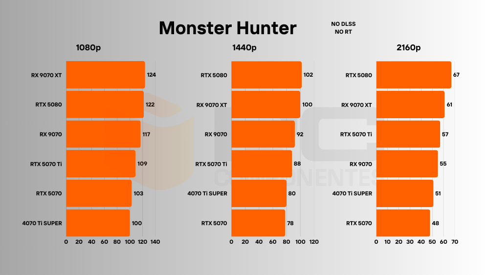 rtx 5070 review