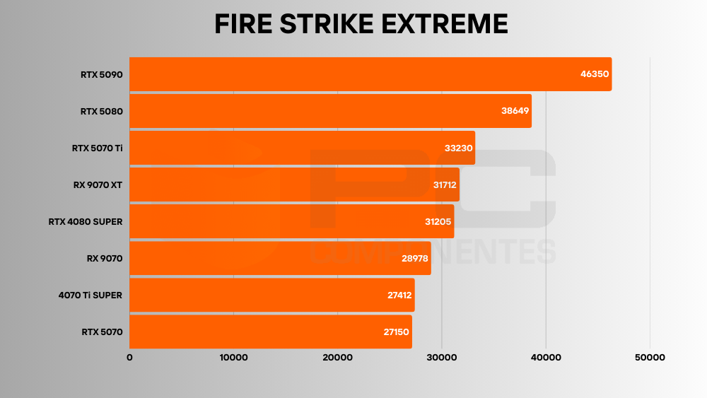 rtx 5070 review