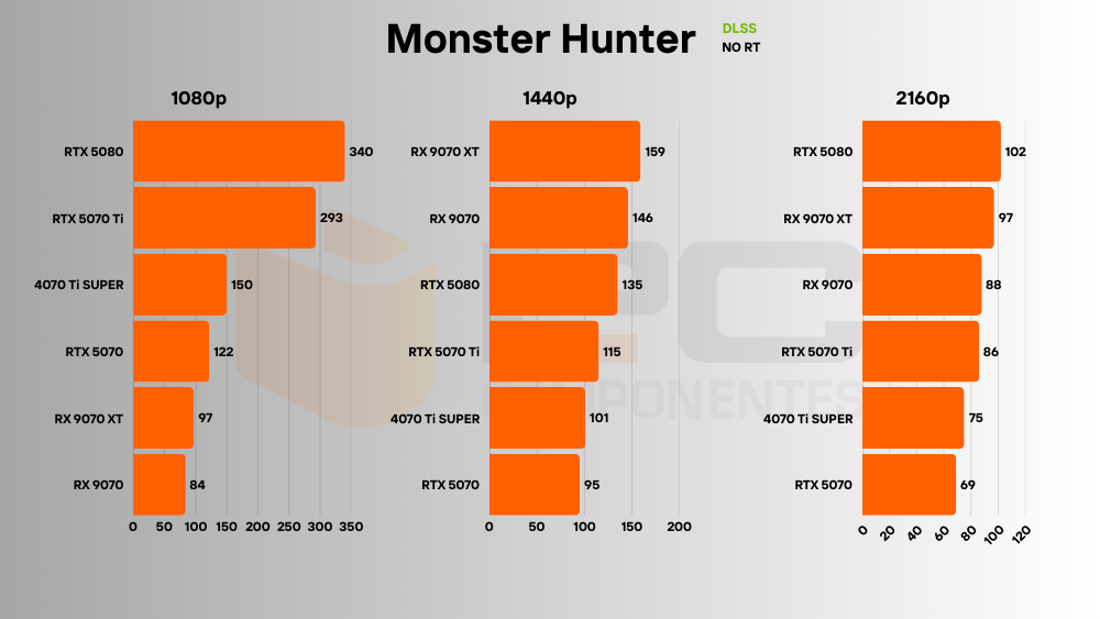 rtx 5070 review