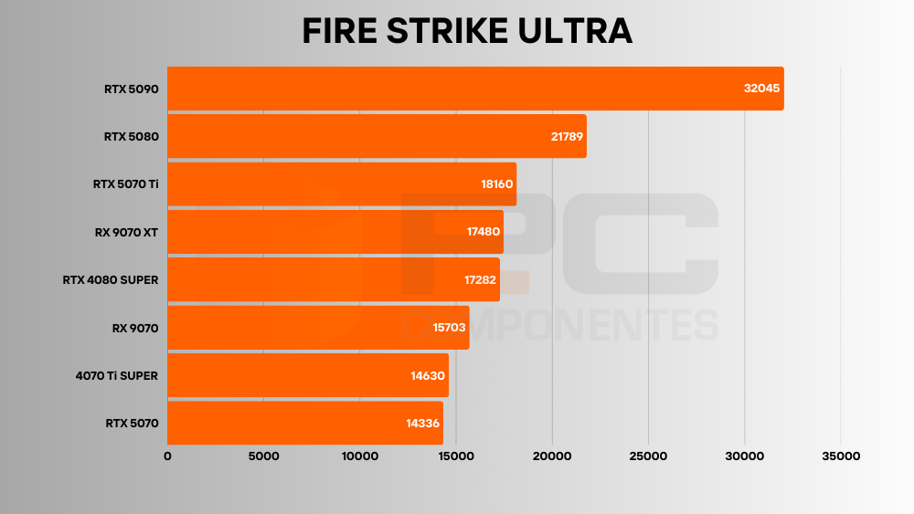 rtx 5070 review