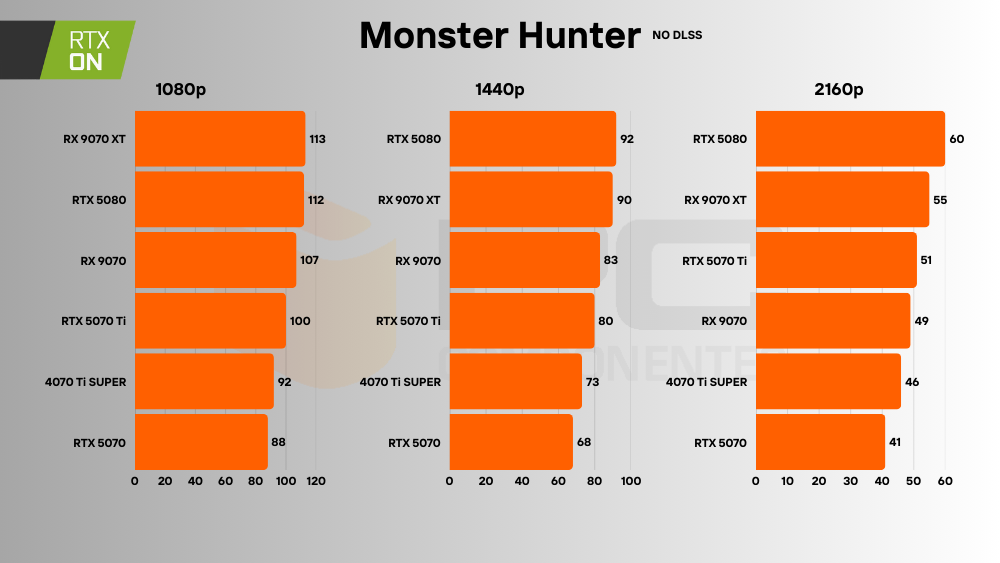 rtx 5070 fps rt