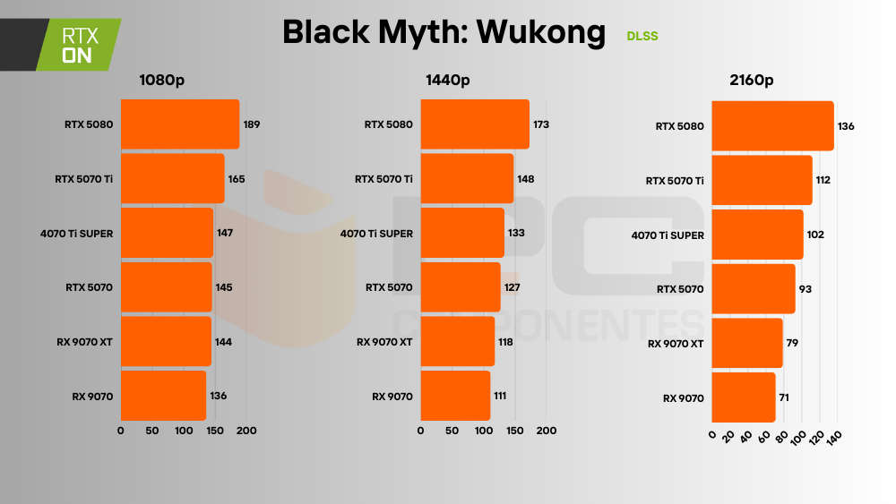 rtx 5070 ray tracing dlss 