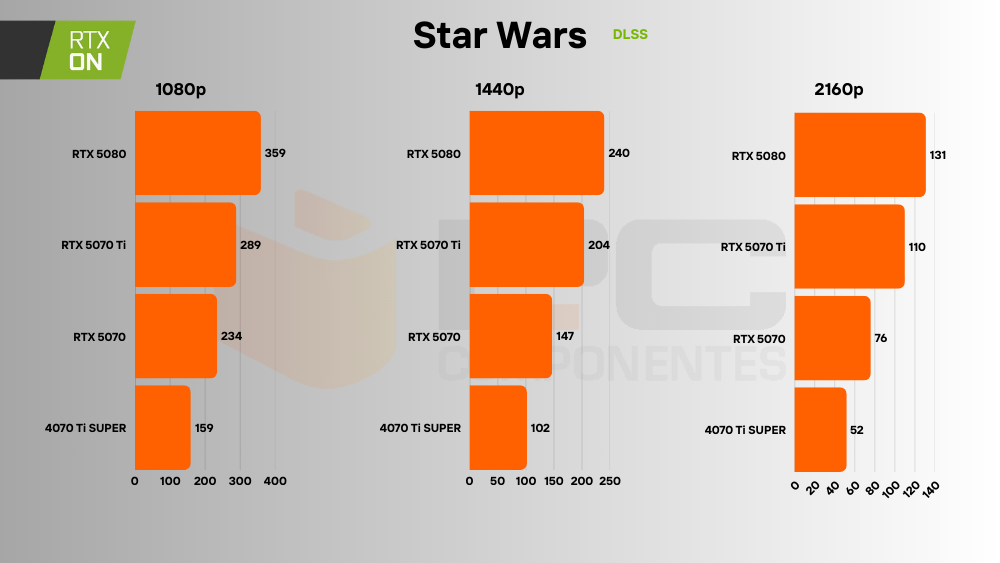 rtx 5070 ray tracing dlss 