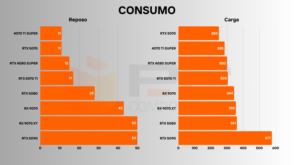 rtx 5070 temperaturas