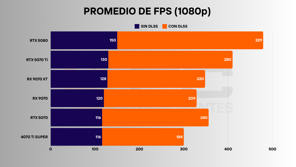 rtx 5070 1080p