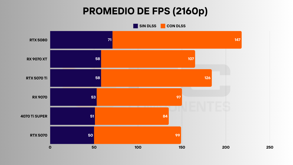 rtx 5070 2160p