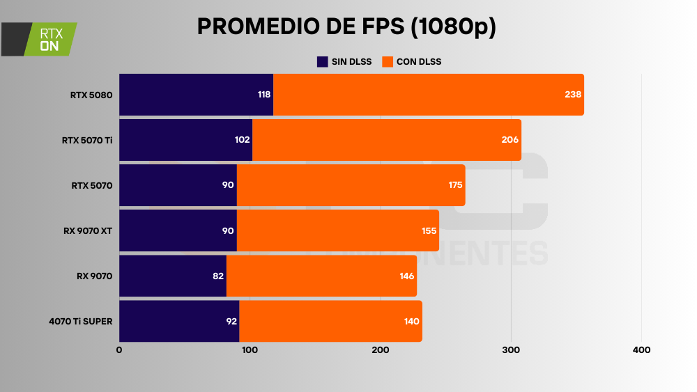 rtx 5070 ray tracing 1080p