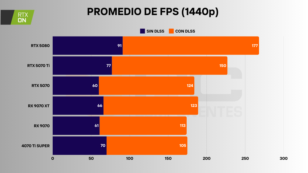 Mejores NVIDIA RTX 50
