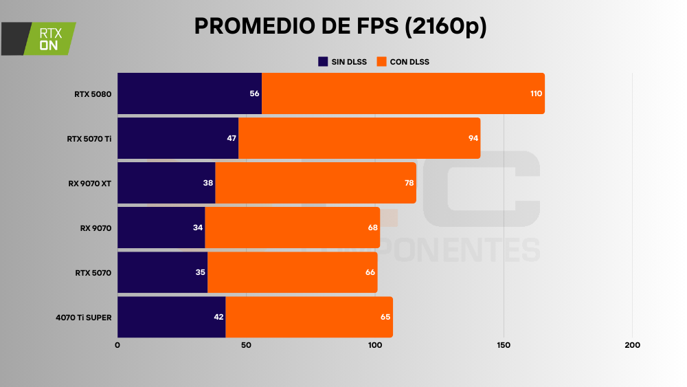 rtx 5070 ray tracing 4k