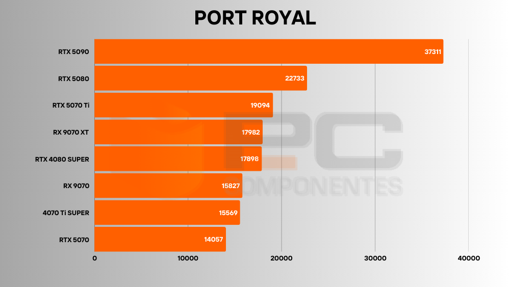 rtx 5070 review
