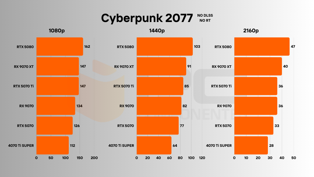 rtx 5070 review