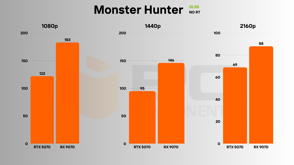 RTX 5070 vs RX 9070 