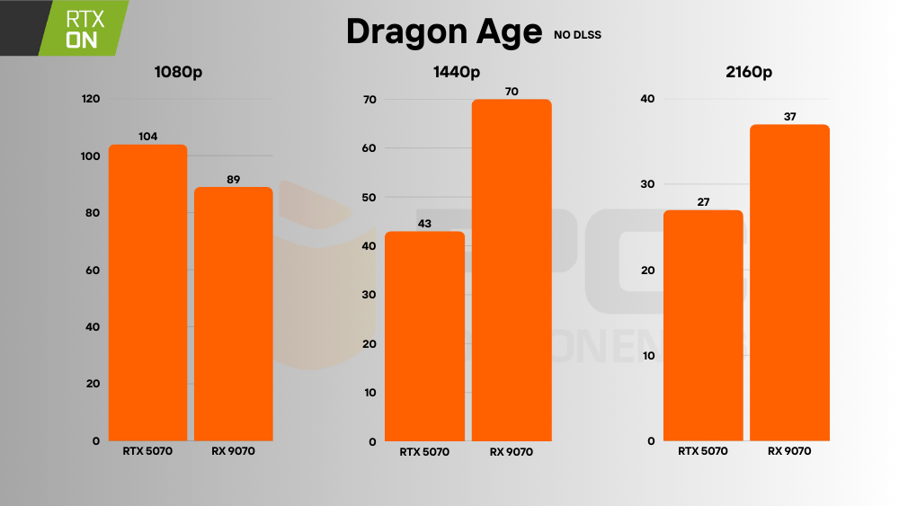 RTX 5070 vs RX 9070 rt