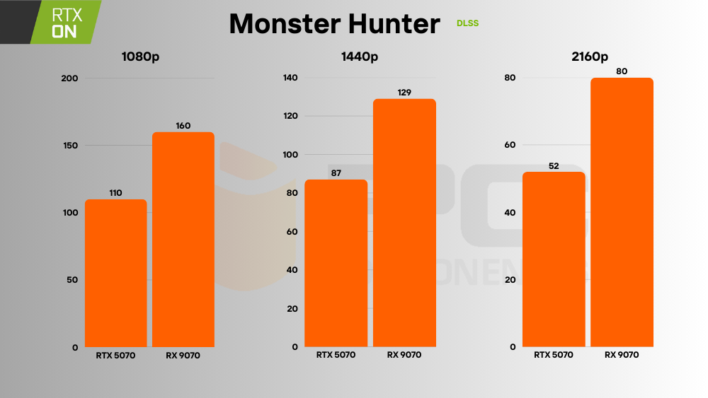 RTX 5070 vs RX 9070 
