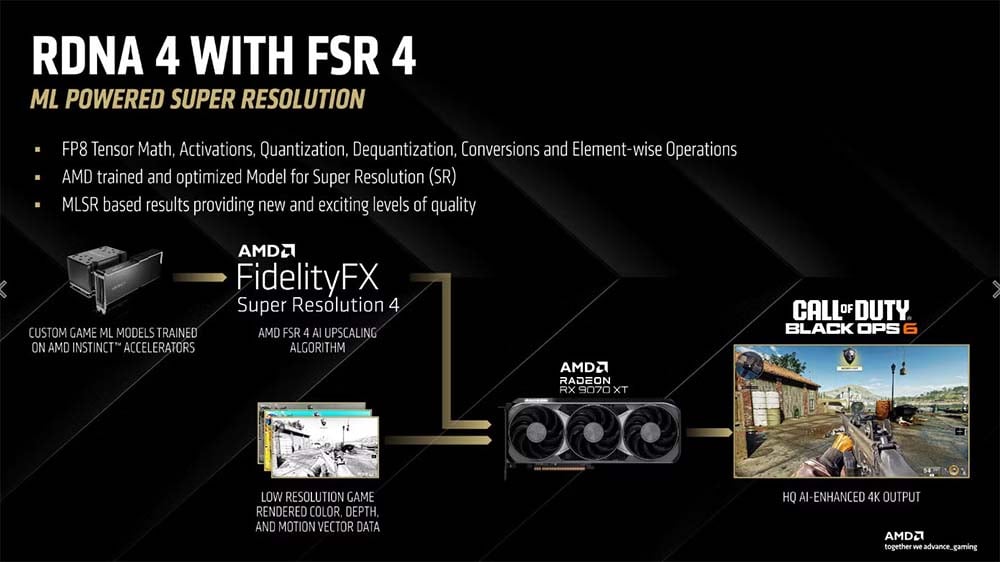amd fsr 4
