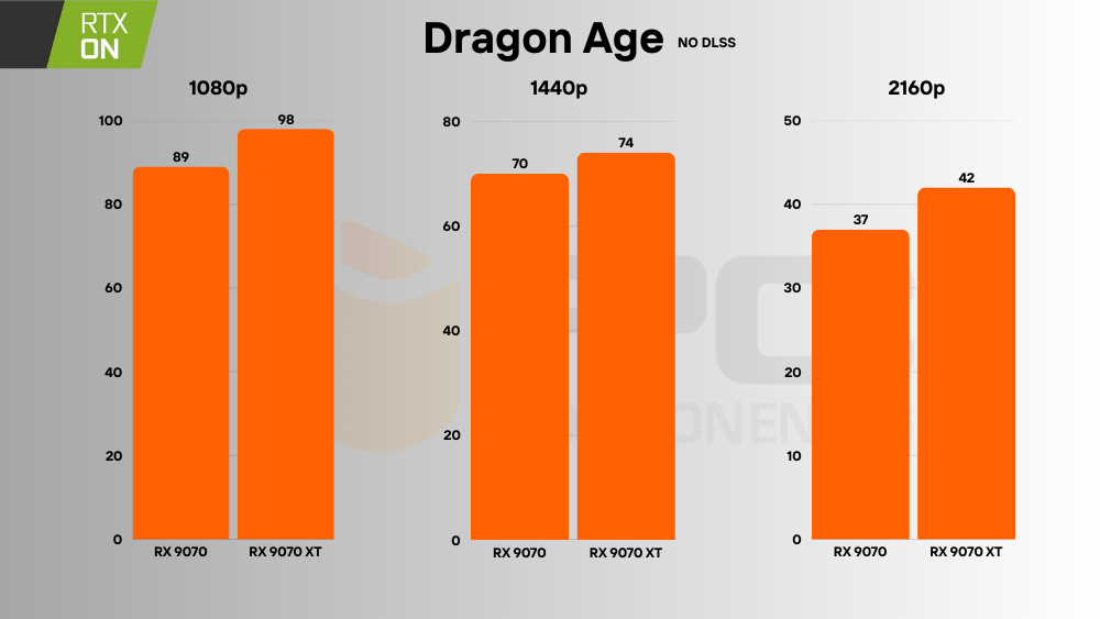 rx 9070 vs 9070 xt ray tracing
