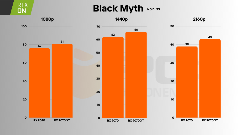 rx 9070 vs 9070 xt ray tracing