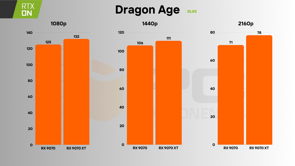 rx 9070 vs 9070 xt rt