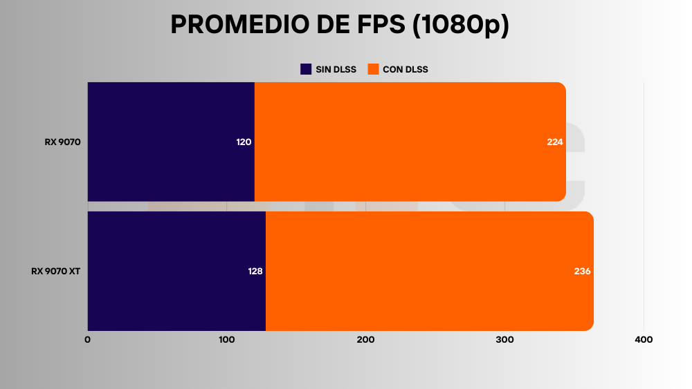 rx 9070 vs 9070 xt fps