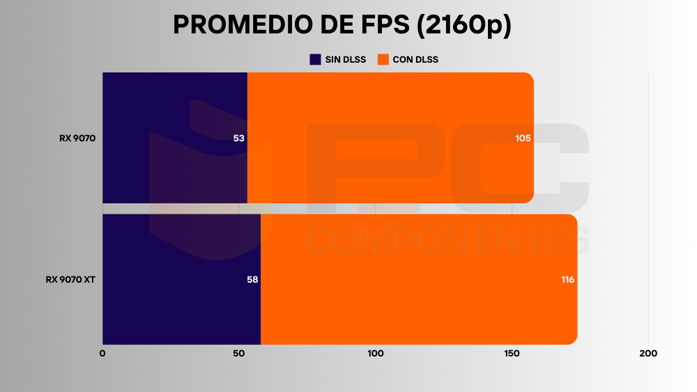 rx 9070 vs 9070 xt fps